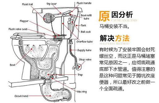 座便器堵了怎么办？马桶堵了怎么办？马桶堵了怎么通(图3)