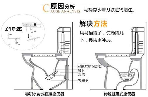 座便器堵了怎么办？马桶堵了怎么办？马桶堵了怎么通(图4)