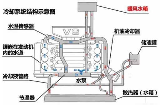 冬季汽车油耗突然变高了 注意可以省油的十大秘籍(图6)