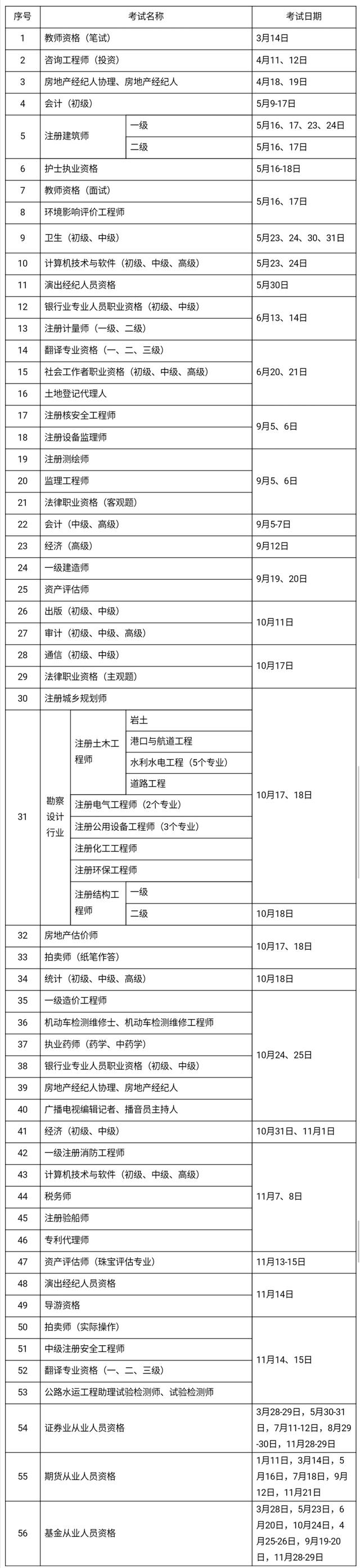 2020年考证时间表 教师、会计、法律等56项职业资格考试日期确定(图2)