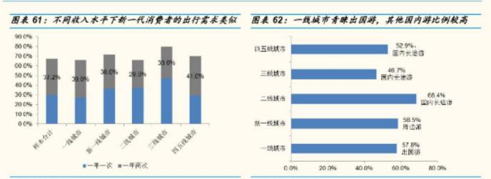 墨鱼环球：结伴旅行，打开“单身经济的”宝