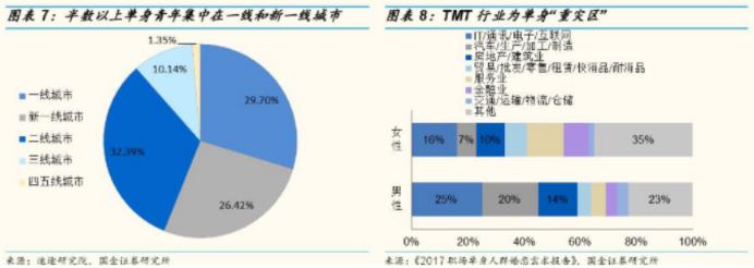 墨鱼环球：结伴旅行，打开“单身经济的”宝藏大门(图2)